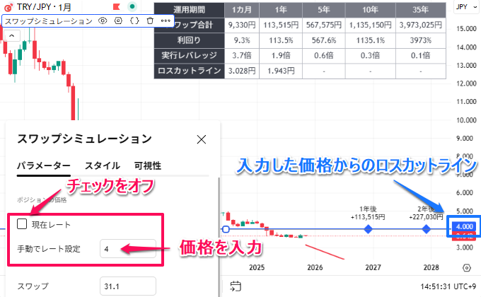 手動で価格設定