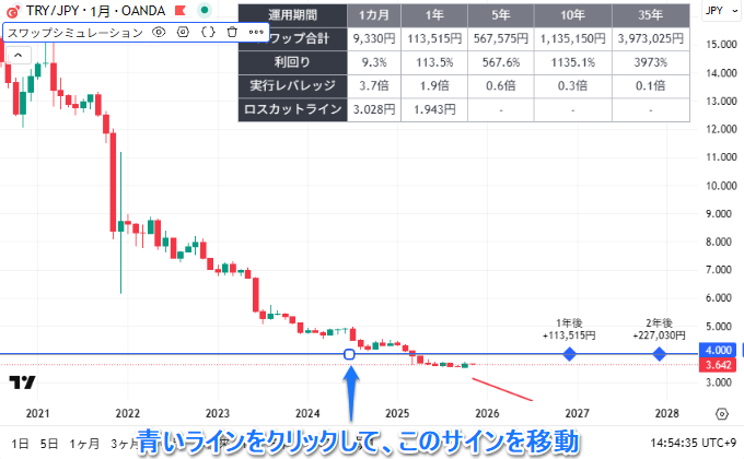 チャート上でドラッグ