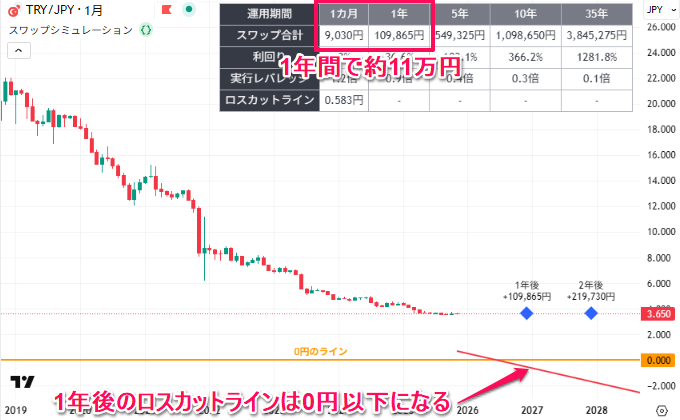 スワップポイントの結果