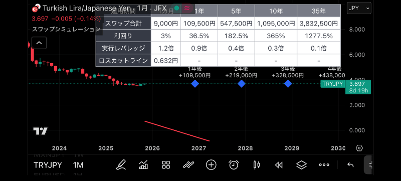 スマホで見づらい場合は？