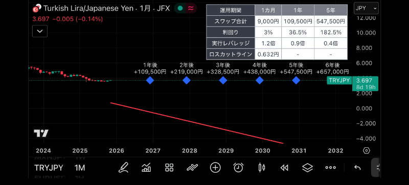 スマホで見づらい場合は？