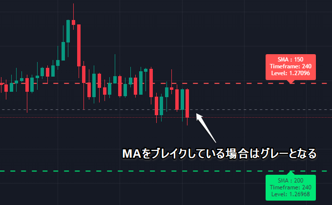 グレーの点線はブレイクしたライン