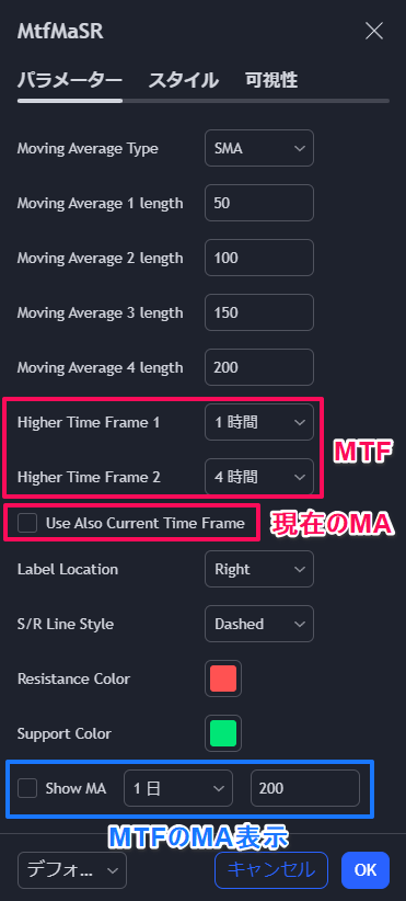 MTF移動平均線の表示