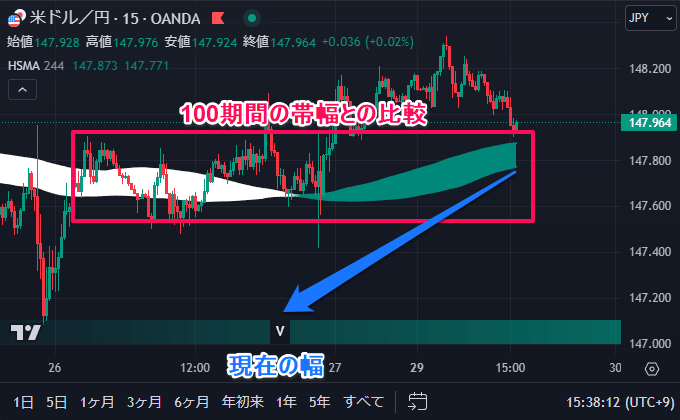 単純移動平均線（SMA）とハル移動平均線（HMA）の差