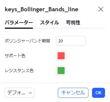 ボリンジャーバンドの初期設定の期間は20