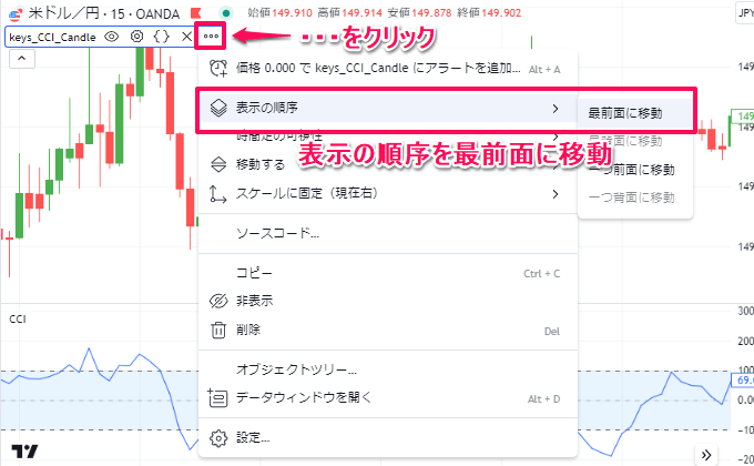 CCIが100以上のときローソク足の色は緑色