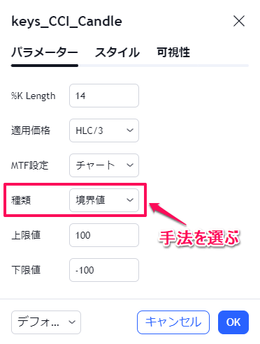 CCIの手法を選ぶ