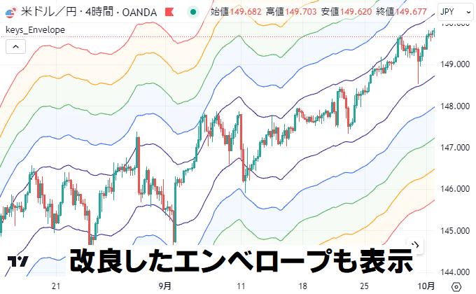 エンベロープを５つまで表示