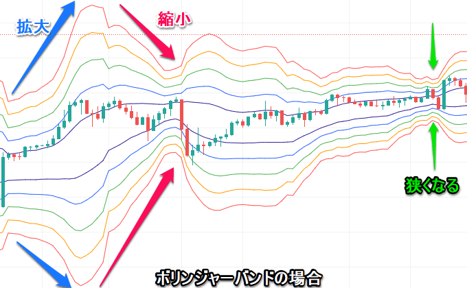 パーセントかATRパーセントかを選ぶ