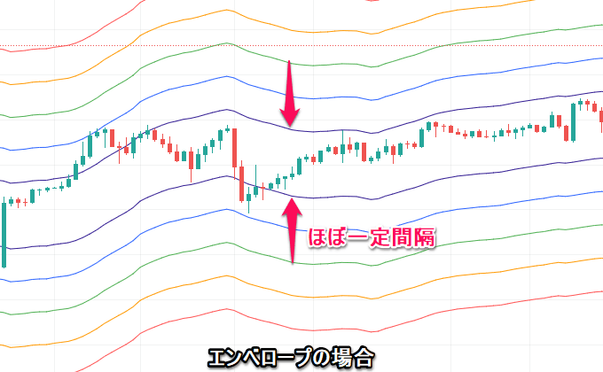 エンベロープの特徴