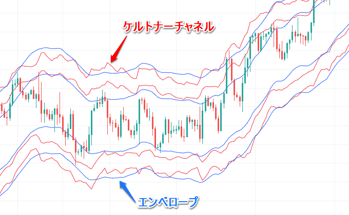 エンベロープとケルトナーチャネルの違い