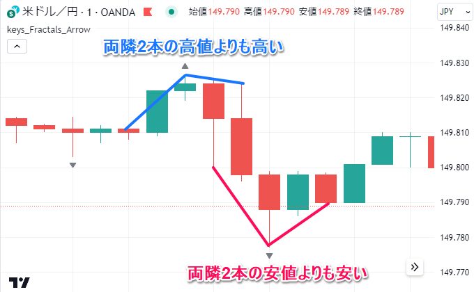 フラクタルが出現する条件