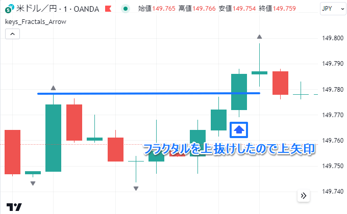 フラクタルをブレイクしたら矢印が出る