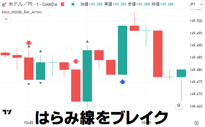 フラクタルからダウ理論へ