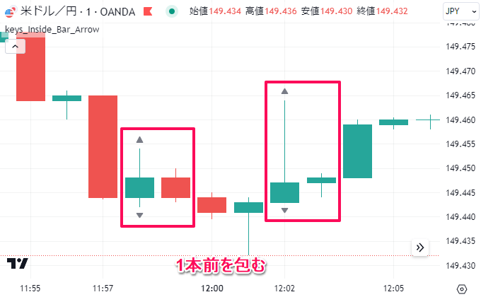 1本前のローソク足を包む