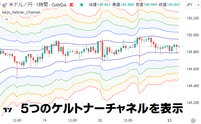 ケルトナーチャネルを５つまで表示