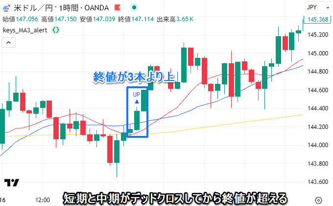 長期<短期<中期＆終値がMA3本より上