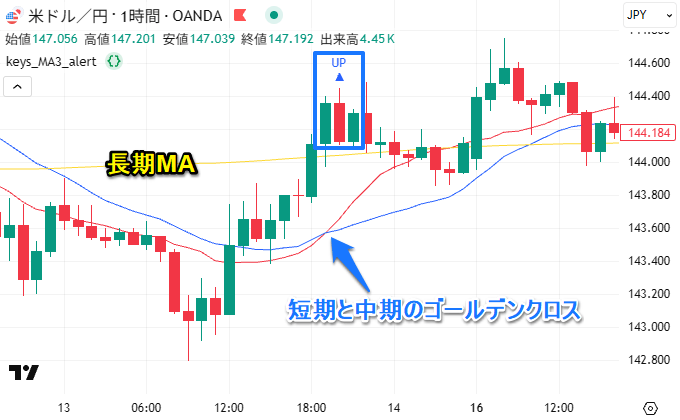 ローソク足が長期MAより上＆短期中期のクロス