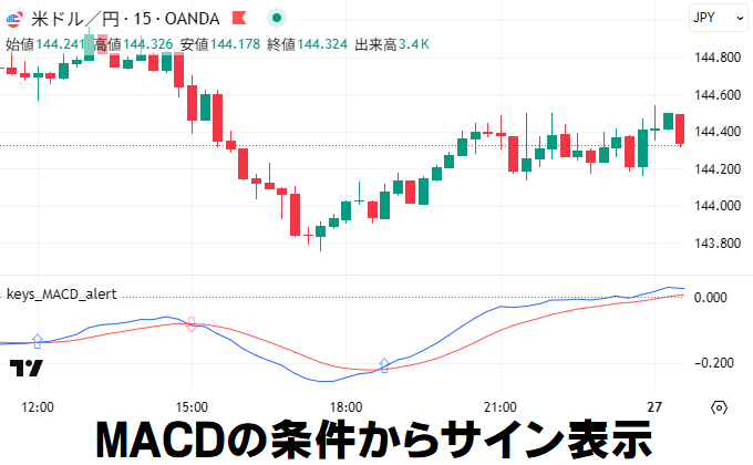 MACDからサインを出すTradingViewインジケーター