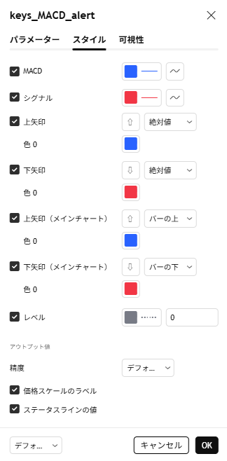 メインチャートにも矢印