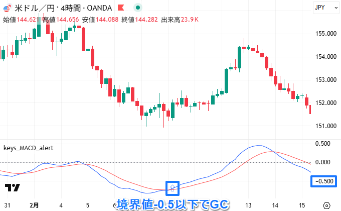 境界値以上でDC/-境界値以下でGC