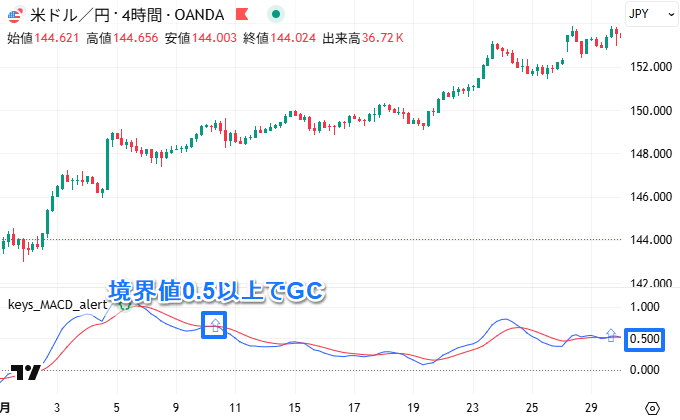 境界値以上でGC/-境界値以下でDC