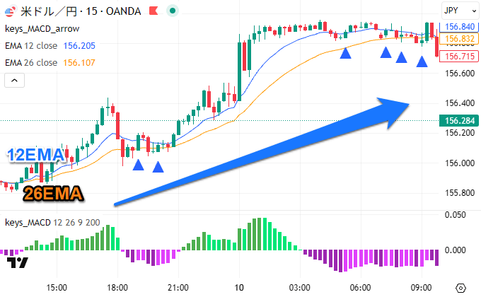 MACDを使って売買サインを出すTradingViewインジケーター