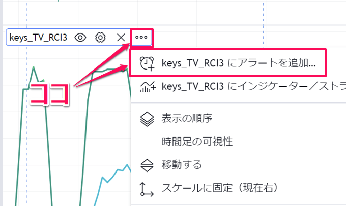 トレーディングビューのRCIにアラートを付ける方法