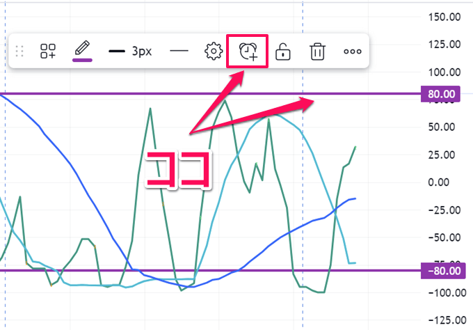 トレーディングビューのRCIにアラートを付ける方法