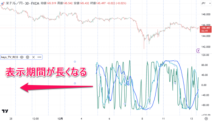 トレーディングビューRCIのパラメーター解説