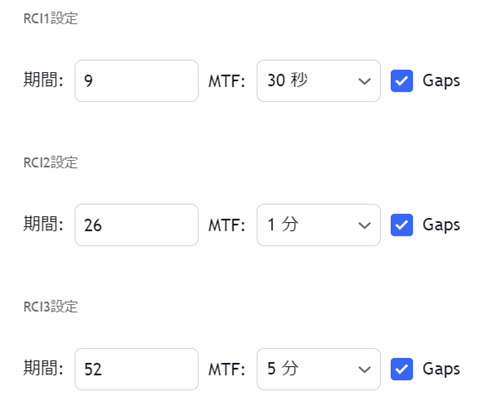 トレーディングビューRCIインジケーターの使い方・見方