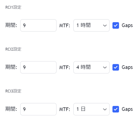 トレーディングビューRCIインジケーターの使い方・見方