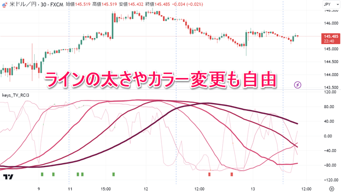 トレーディングビューRCIのパラメーター解説