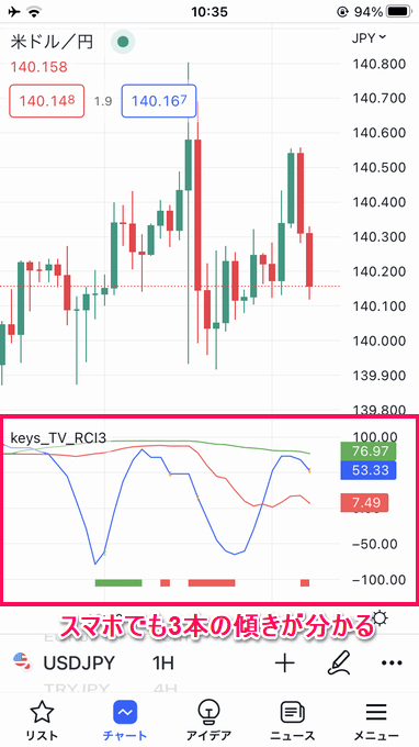 トレーディングビューRCIインジケーターの使い方・見方