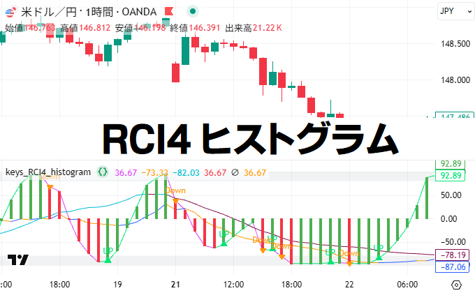 RCIの傾きをヒストグラムにしたTradingViewインジケーター