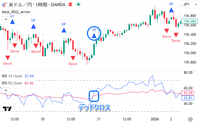 トレンドを把握