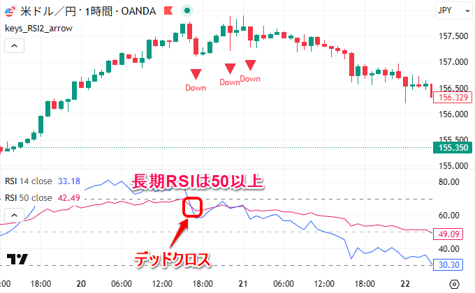 トレンドを把握