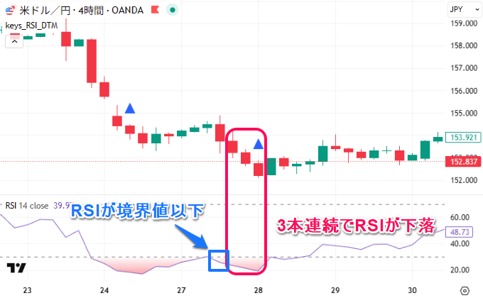 買いの場合 RSIディープスリームーブインジケーター