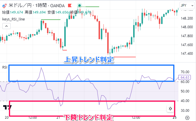 RSIの境界値からトレンド判定