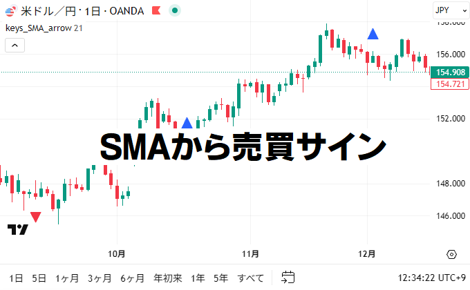 SMAを使って売買サインを出すTradingViewインジケーター