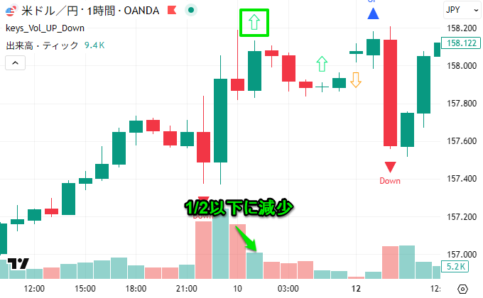 ティック数が減少