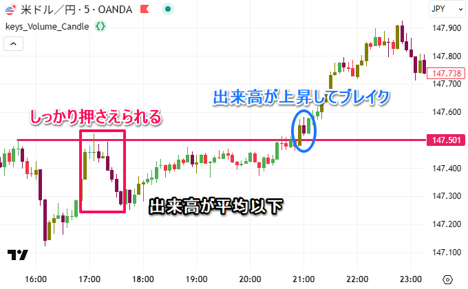 出来高が低い＝エネルギーが溜まる？