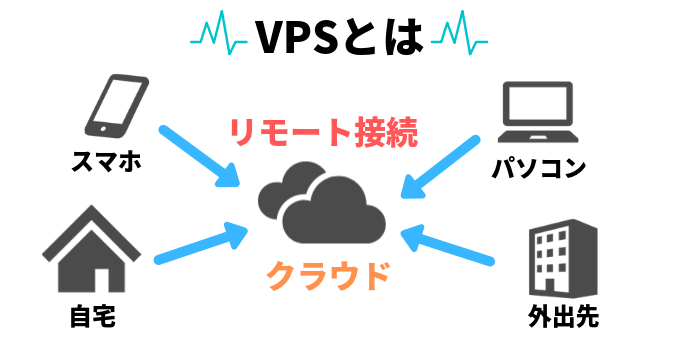 vps