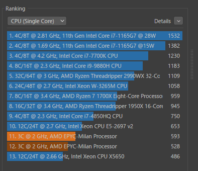 CPU性能テスト