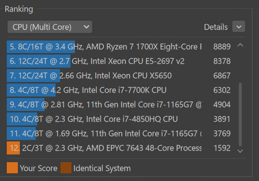CPU性能テスト