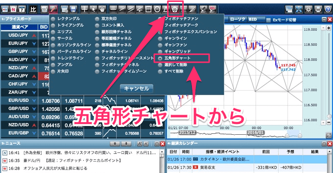 GMOクリック証券のペンタゴンチャート