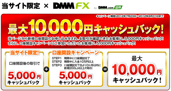 DMM FXタイアップキャンペーン DMM FXタイアップキャンペーン