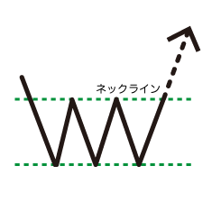 トリプルボトム