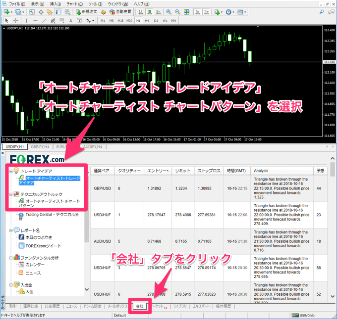 FOREX.com（フォレックス・ドットコム）「メタトレーダー4（MT4）」