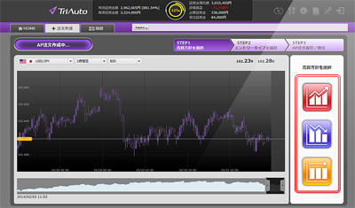 トライオートFX取引画面